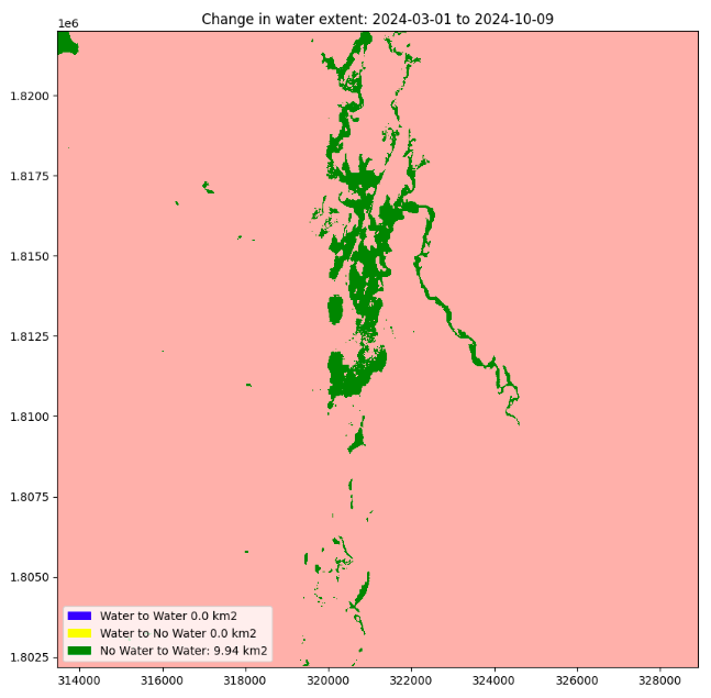 changes in water extent